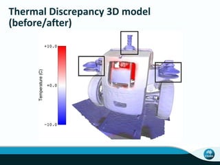 Thermal Discrepancy 3D model
(before/after)
 