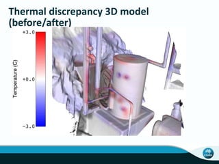 Thermal discrepancy 3D model
(before/after)
 