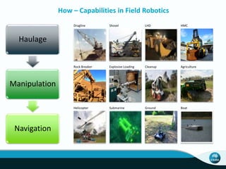 How – Capabilities in Field Robotics
Dragline Shovel LHD HMC
Rock Breaker Explosive Loading Cleanup Agriculture
Helicopter Submarine Ground Boat
Haulage
Manipulation
Navigation
 