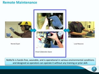 Remote Maintenance
Remote Expert
Virtual Collaboration Space
Local Resource
ReMoTe is hands-free, wearable, and is operational in various environmental conditions
and designed so operators can operate it without any training or prior skill.
 