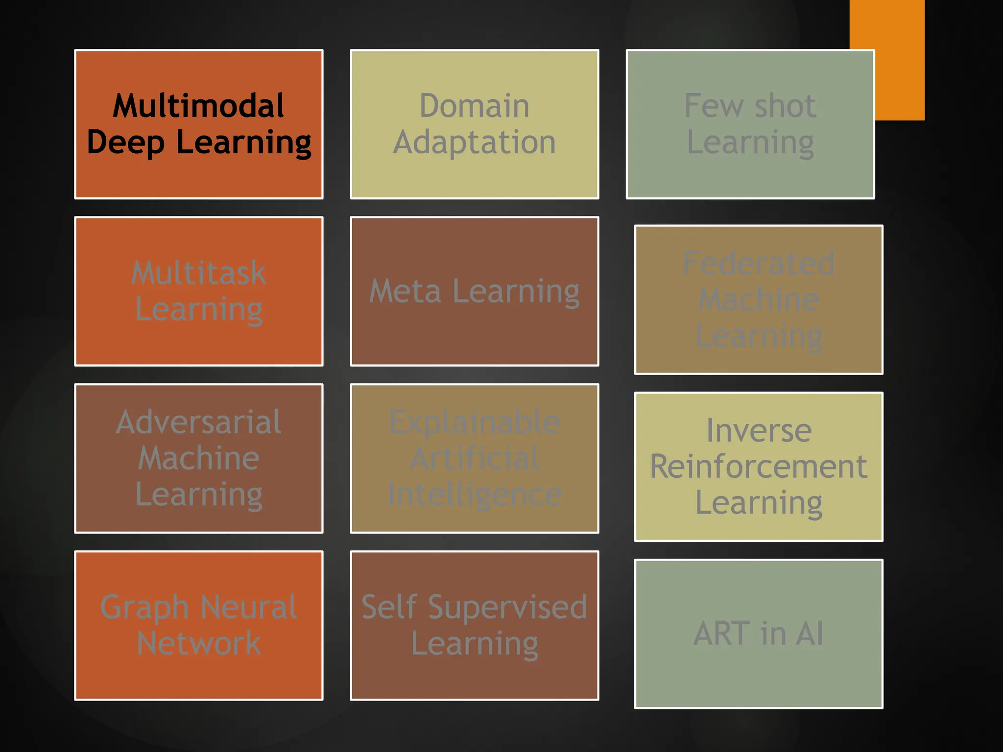Research directions in the new frontiers of artificial intelligence and ...