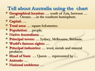 Tell about Australia using the chart












Geographical location: … south of Asia, between …
and … Oceans. …in the southern hemisphere.
Capital: …
Total area: … square kelometres.
Population: …people.
Native Australians: …
Principal towns: … Sydney, Melbourne, Brisbane.
World’s famous sights: …
Principal industries: … wool, metals and mineral
producer.
Head of State … Queen … represented by …
Animals: …
National emblems: …

 