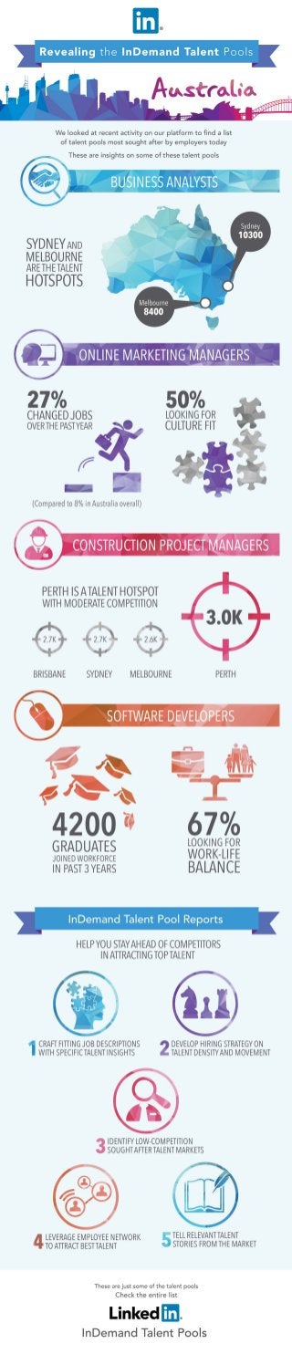 Most InDemand Talent in Australia [Infographic]