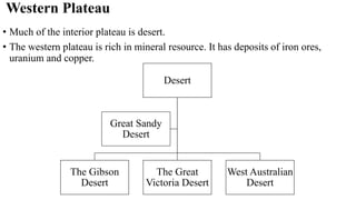 Western Plateau
• Much of the interior plateau is desert.
• The western plateau is rich in mineral resource. It has deposits of iron ores,
uranium and copper.
Desert
The Gibson
Desert
The Great
Victoria Desert
West Australian
Desert
Great Sandy
Desert
 
