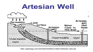 Australia-land ,climate and utilisation
