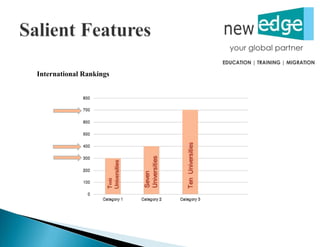 International Rankings
 