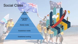 Australia international business | PPTX