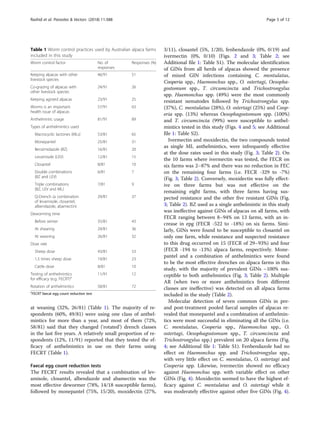 Anthelmintic Resistance in Gastrointestinal Nematodes of Australian ...