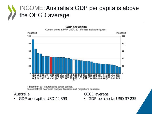 a comparison of the economies of taiwan and australia List of countries by gdp (nominal) per capita these economies are not ranked in the charts here, but are listed in sequence by gdp for comparison. a comparison of the economies of taiwan and australia List of countries by gdp (nominal) per capita these economies are not ranked in the charts here, but are listed in sequence by gdp for comparison.