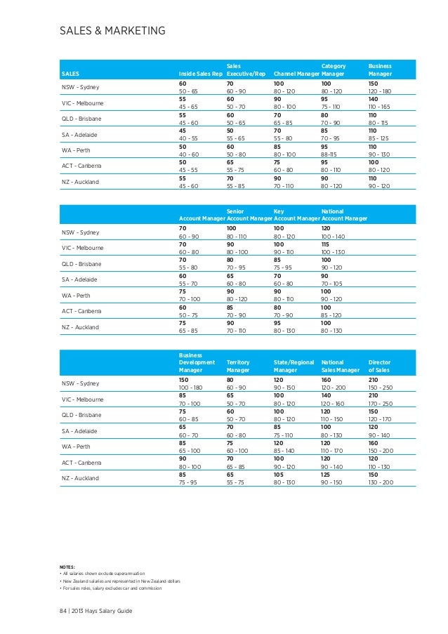 Australia - Hays Salary Guide 2013