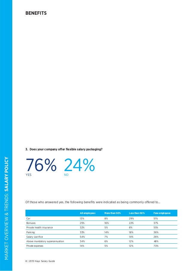 australia-hays-salary-guide-2013