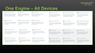 One Engine – All Devices
 
