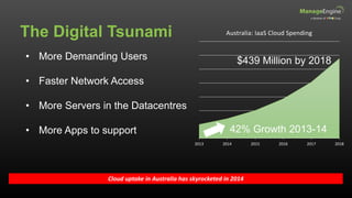 The Digital Tsunami
Cloud uptake in Australia has skyrocketed in 2014
• More Demanding Users
• Faster Network Access
• More Servers in the Datacentres
• More Apps to support
2013 2014 2015 2016 2017 2018
Australia: IaaS Cloud Spending
42% Growth 2013-14
$439 Million by 2018
 