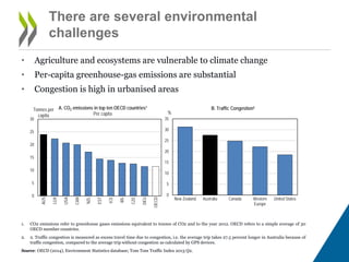 There are several environmental
challenges
• Agriculture and ecosystems are vulnerable to climate change
• Per-capita greenhouse-gas emissions are substantial
• Congestion is high in urbanised areas
1. CO2 emissions refer to greenhouse gases emissions equivalent to tonnes of CO2 and to the year 2012. OECD refers to a simple
average of 30 OECD member countries.
2. Traffic congestion is measured as excess travel time due to congestion, i.e. the average trip takes 27.5 percent longer in Australia
because of traffic congestion, compared to the average trip without congestion as calculated by GPS devices.
Source: OECD (2014), Environment Statistics database; Tom Tom Traffic Index 2013 Q2.
0
5
10
15
20
25
30
AUS
LUX
USA
CAN
NZL
EST
ICE
IRL
CZE
DEU
OECD
Tonnes per
capita
A. CO2 emissions in top ten OECD countries¹
Per capita
0
5
10
15
20
25
30
35
New Zealand Australia Canada Western
Europe
United States
%
B. Traffic Congestion²
 