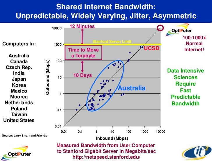 fibre optic ls australia 28 images xcel drylock smart fibre optic ls australia 28 images xcel drylock smart