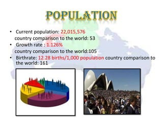 • Current population: 22,015,576
  country comparison to the world: 53
• Growth rate : 1.126%
  country comparison to the world:105
• Birthrate: 12.28 births/1,000 population country comparison to
   the world: 161
 