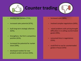 Counter trading
– develop new markets (71%),            – Increased costs (68%),

– increased sales potential (67%),      – involved complex negotiations (64%),

– built long-term strategic alliances   –   raised problems with pricing brought
  (62%),                                    difficulties in re-selling countertraded
                                            goods (59%),
– Strengthens the firm's competitive
  position (61%),                       – consumed time in negotiations
                                          (55%),
– increased the potential for market
  share (59%),                          – could find no use for countertraded
                                          goods in-house (55%)
– developed markets for new
  products and/or services (55%),
 