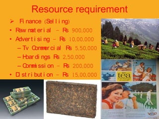 Resource requirement
 Fi nance (Sel l i ng)
• R m er i al – R 900,000
   aw at                s
• Adver t i si ng – R 10,00,000
                      s
   – Tv C m ci al R 5,50,000
           om er          s
   – H di ngs R 2,50,000
      oar           s
   – C m ssi on – R 200,000
      om i              s
• D st r i but i on – R 15,00,000
   i                    s
 