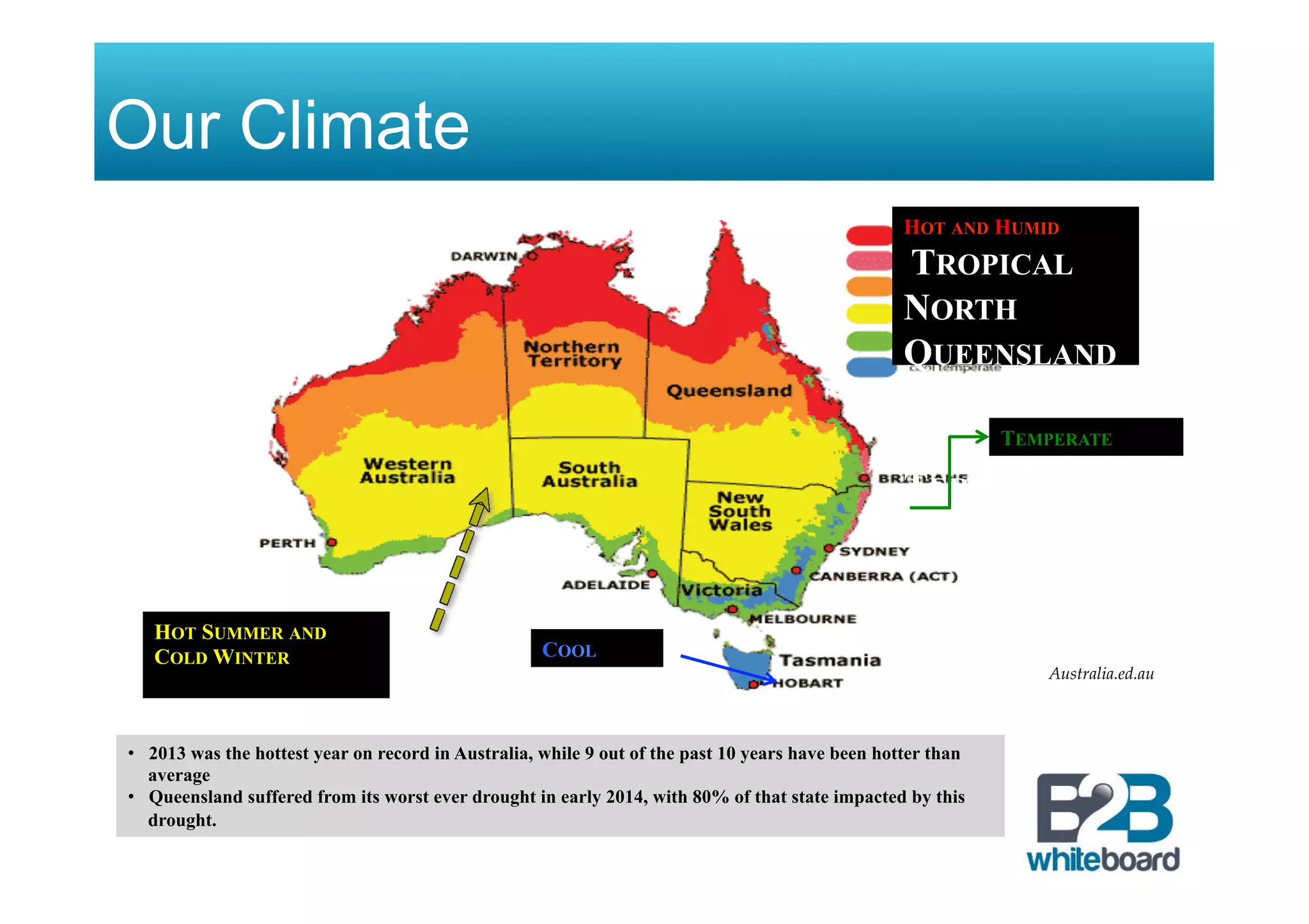 Our Climate
Australia.ed.au
HOT AND HUMID
(TROPICAL
NORTH
QUEENSLAND
AND
NORTHERN
TERRITORY)
TEMPERATE
HOT SUMMER AND
COLD WINTER COOL
•  2013 was the hottest year on record in Australia, while 9 out of the past 10 years have been hotter than
average
•  Queensland suffered from its worst ever drought in early 2014, with 80% of that state impacted by this
drought.
 
