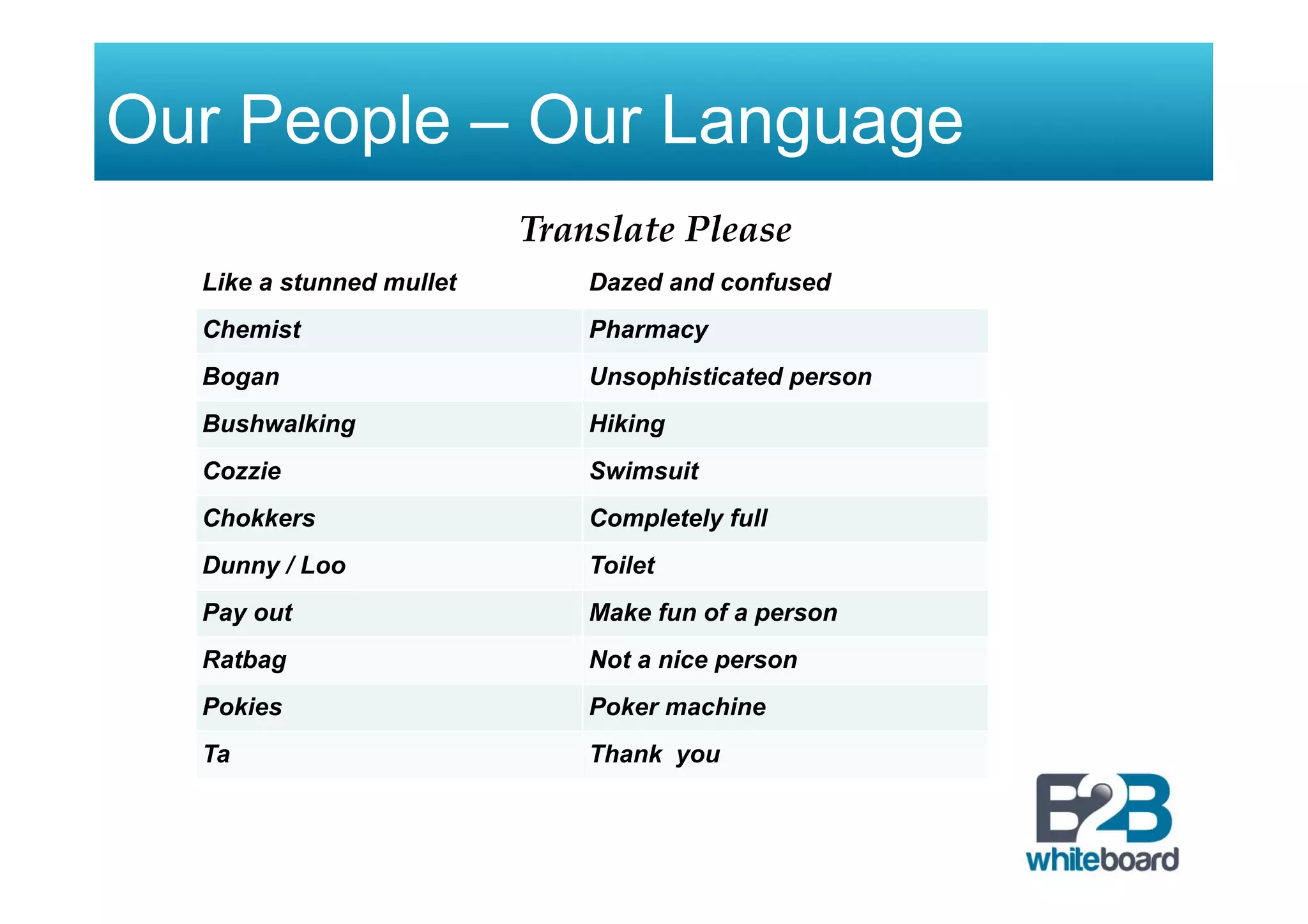 Our People – Our Language
Like a stunned mullet Dazed and confused
Chemist Pharmacy
Bogan Unsophisticated person
Bushwalking Hiking
Cozzie Swimsuit
Chokkers Completely full
Dunny / Loo Toilet
Pay out Make fun of a person
Ratbag Not a nice person
Pokies Poker machine
Ta Thank you
Translate Please
 