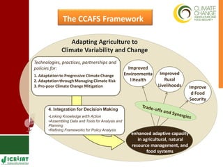 Supporting Agricultural R4D in the Semi-Arid Tropics 