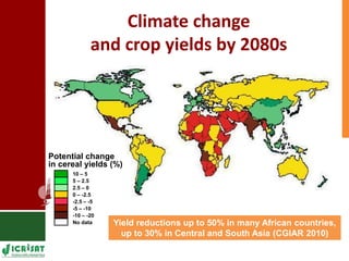 Supporting Agricultural R4D in the Semi-Arid Tropics 