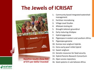 Supporting Agricultural R4D in the Semi-Arid Tropics 