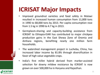 Supporting Agricultural R4D in the Semi-Arid Tropics 