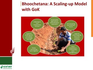 Supporting Agricultural R4D in the Semi-Arid Tropics 