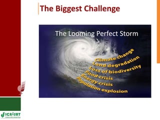 Supporting Agricultural R4D in the Semi-Arid Tropics 