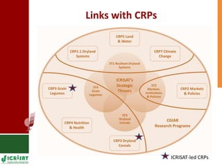 Supporting Agricultural R4D in the Semi-Arid Tropics 