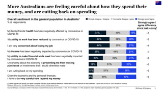 McKinsey Survey: Australian consumer sentiment during the coronavirus crisis