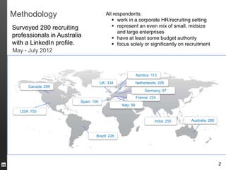 Methodology                              All respondents:
                                             work in a corporate HR/recruiting setting
Surveyed 280 recruiting                      represent an even mix of small, midsize
                                               and large enterprises
professionals in Australia                   have at least some budget authority
with a LinkedIn profile.                     focus solely or significantly on recruitment
May - July 2012



                                                            Nordics: 113

                                      UK: 334               Netherlands: 226
       Canada: 299
                                                                 Germany: 97
                                                            France: 224
                         Spain: 100
                                                Italy: 99
   USA: 755

                                                                      India: 255   Australia: 280



                                 Brazil: 226




                                                                                                    2
 