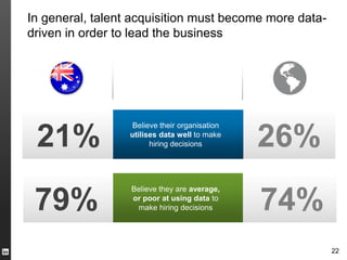 In general, talent acquisition must become more data-
driven in order to lead the business




                  Believe their organisation

 21%              utilises data well to make
                        hiring decisions       26%
                  Believe they are average,

 79%              or poor at using data to
                   make hiring decisions       74%
                                                        22
 