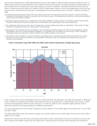 year and the expected pace in 2000-2020 should be around 1.28%. Between 1980 and 2020, Australia will add just over 10
million people, giving it a total population of 24.7 million by the end of the period. The potential workforce (those between 15
and 64 years) will be increasing at an even faster pace as a result of immigration. Australia’s potential work force was 9.6
million in 1980 and should be about 15.8 million by 2020. Proportionally, however, some of the largest gains over the 40-year
period will occur among those over 60 years. The population of this group will jump from 2.0 million in 1980 to 5.8 million in
2020.
  Australia’s growing economic links within Asia will provide most of the dynamism for future growth. A wave of Chinese
  investment could sweep through the country over the next ten years. This development would be crucial, given Australia’s
  very low rate of domestic savings;

  Population ageing coupled with a modest birth rate poses problems for policy makers. To partially counter these trends,
  the government plans a series of programmes to boost labour force participation and raise productivity;

  An inadequate infrastructure and a lack of investment in human capital slow growth in productivity. The number of older
  workers is increasing but this, too, limits growth in productivity;

  According to the Australian Bureau of Statistics, net immigration presently accounts for 56% of total population growth.
  Nonetheless, there are continuing labour shortages in crucial fields such as health care and mining. Further changes in
  immigration laws are expected in order to attract more skilled workers to the country;

  The medium-term outlook for consumer markets is generally good as Australia should continue to benefit from strong
  demand in world commodity markets. As the population continues to age, the significance of elderly consumers will
  become more apparent.

      Chart 2 Population Age Shift 2000 and 2020, Each Column Represents a Single Age Group




      Source: Euromonitor International from National Statistics


Chart 2 looks at the country’s demographic structure in 2000 and 2020. The population of all ages will be greater in 2020 than
it was in 2000 but the largest gains will be among those 55 and over. Australia had 4.1 million people over 55 years in 2000
(21.6% of total population) and the number will rise to 7.3 million by 2020 (29.7%). Population ageing will slow rates of
productivity growth and increase spending on healthcare and pensions.

The youth dependency ratio (the number of people 0-14 years relative to the number aged 15-64) will fall from 0.310 in 2000
to 0.286 in 2020;

The elderly dependency ratio (the number of people over 65 years relative to the number aged 15-64) will rise from 0.186 in
2000 to 0.275 in 2020;

Employment rates are high and rising, particularly among older workers. Nevertheless, the flow of immigrants continues and
their numbers will probably increase over the medium term. Recent studies have shown that immigrants add hundreds of

                                                                                                                             Page 2 of 9
 