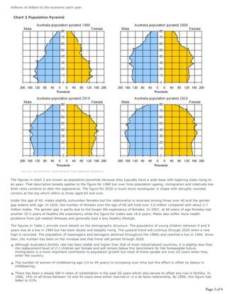 millions of dollars to the economy each year.


 Chart 3 Population Pyramid




      Source: Euromonitor International from National Statistics


The figures in chart 3 are known as population pyramids because they typically have a wide base with tapering sides rising to
an apex. That description loosely applies to the figure for 1980 but over time population ageing, immigration and relatively low
birth rates combine to alter the appearance. The figure for 2020 is much more rectangular in shape with abruptly rounded
corners at the top which refers to those aged 60 and over.

Under the age of 40, males slightly outnumber females but the relationship is reversed among those over 40 and the gender
gap widens with age. In 2020, the number of females over the age of 60 will total over 3.0 million compared with about 2.7
million males. The gender gap is partly due to the longer life expectancy of females. In 2007, at 60 years of age females had
another 20.5 years of healthy life expectancy while the figure for males was 18.6 years. Males also suffer more health
problems from job-related illnesses and generally lead a less healthy lifestyle.

The figures in Table 1 provide more details on the demographic structure. The population of young children between 0 and 9
years was at a low in 1984 but has been slowly and steadily rising. The upward trend will continue through 2020 when a new
high is recorded. The population of tweenagers and teenagers declined throughout the 1980s and reached a low in 1994. Since
then, the number has been on the increase and that trend will persist through 2020.
  Although Australia’s fertility rate has been stable and higher than that of most industrialised countries, it is slightly less than
  the replacement level of 2.1 children per female and will remain below this benchmark for the foreseeable future.
  Immigration is a more important contributor to population growth but most of these people are over 20 years when they
  enter the country;

  The number of women of childbearing age (15 to 49 years) is increasing over time but this effect is offset by delays in
  childbearing;

  There has been a steady fall in rates of cohabitation in the past 20 years which also serves to offset any rise in fertility. In
  1986, 74% of all those between 18 and 44 years were either married or in a de facto relationship. By 2006, this figure had
  fallen to 51%.

                                                                                                                                Page 3 of 9
 