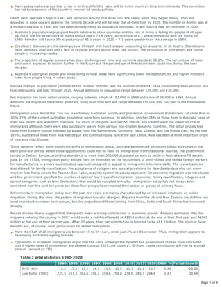 Many policy makers argue that a rise in birth and fertility rates will be in the country’s long-term interests. This conviction
  has led to expansion of the country’s network of family policies.

Death rates reached a high in 1983 and remained around that level until the 1990s when they began falling. They are
expected to edge upward again in the coming decade and will be near the all-time high by 2020. The number of deaths was at
a modern-day low in 1980 and has been steadily rising as population increases. It will reach a new all-time high in 2020.
  Australia’s population enjoys good health relative to other countries and the risk of dying is falling for people of all ages.
  By 2020, the life expectancy of males should reach 79.8 years, an increase of 8.7 years compared with the figure for
  1980. Females will have a life expectancy of 85.1 years in 2020 – 7.1 years greater than the average in 1980;

  Circulatory diseases are the leading cause of death with heart disease accounting for a quarter of all deaths. Statisticians
  have identified poor diet and a lack of physical activity as the main risk factors. The proportion of overweight and obese
  people is increasing rapidly;

  The proportion of regular smokers has been declining over time and currently stands at 20.2%. The percentage of male
  smokers is expected to decline further in the future but the percentage of female smokers could rise during the next
  decade;

  Australia’s Aboriginal people and those living in rural areas have significantly lower life expectancies and higher mortality
  rates than people living in urban areas.

Natural changes in population (defined as the number of births less the number of deaths) have consistently been positive and
that relationship will hold through 2020. Annual additions to population range between 120,000 and 140,000.

Net migration has been rather volatile, ranging between a high of 157,000 in 1989 and a low of 30,000 in 1993. Annual
additions via migration have been generally rising over time and will range between 150,000 and 160,000 in the foreseeable
future.

Immigration since World War Two has transformed Australian society and population. Government statisticians calculate that in
2006 22% of the current Australian population were born overseas. In addition, another 26% of those born in Australia have at
least one parent who was born overseas. For much of the post- war period, the UK and Ireland were the major source of
immigrants although there were also successive waves from various non-English speaking countries. The latter groups first
came from Eastern Europe followed by waves from the Netherlands, Germany, Italy, Greece, and the Middle East. By the late
1970s, substantial flows from Asia had begun and continue today. Since the late 1980s, Asia has been a more important origin
of migrants than Europe.

These patterns reflect some significant shifts in immigration policy. Australia experienced persistent labour shortages in the
early post-war period. When these opportunities could not be filled by immigration from traditional sources, the government
turned to Eastern Europe, providing assistance to more than 300,000 displaced persons to settle in Australia and fill vacant
jobs. In the 1970s, immigration policy shifted from an emphasis on the recruitment of semi-skilled and skilled foreign workers
for manufacturing to a more sophisticated approach designed to appeal to immigrants with more skills. The revised policies
also allowed for family reunification, the acceptance of refugees and special provisions for New Zealanders who can move
more or less freely across the Tasman Sea. Later, a points system to assess applicants for economic migration was introduced
and the government specified the number of each of four types of immigration (economic, family reunification, refugees and
special categories such as New Zealanders) that would be accepted annually. Immigration policy has not always been
consistent over the past ten years but these four groups have retained their status as groups of primary focus.

Refinements in immigration policy over the past ten years are mainly characterised by an increased emphasis on skilled
migration. During this time, the pattern of migration has also changed. Migrants from the UK and New Zealand are still the two
most important overseas-born groups, but the proportion of those coming from China, India and South Africa has increased
sharply.

Recent studies clearly suggest that immigrants make a strong contribution to economic growth. Analysts estimated that the
migrants entering the country in 2007 would make a net fiscal benefit of A$610 million at the end of their first year and A$965
million at the end of their second year. After 20 years, their net contribution is forecast to be A$1.5 billion. The positive fiscal
benefits are, of course, most pronounced for skilled immigrants.
  More than half of all immigrants are between 15 to 34 years, while just 2% are 65 or older. Thus, immigration appears to
  be slowing Australia’s ageing process;

  Opponents of increased immigration argue that the costs outweigh the benefits but government studies have concluded
  that if higher rates of immigration are allowed through 2025, the country’s GPD per capita contribution will rise by a small
  amount (around A$335).

      Table 2 Vital statistics 1980-2020
                               1980 1985 1990 1995 2000 2005 2010 2015 2020 CAGR % Period Growth
       Birth rates              15.2    15.3   15.1    14.3   13.0    12.5   11.7    11.1   10.7      -0.88           -29.90
       Live births ('000)      225.5 247.3 262.6 256.2 249.6 259.8 274.0 285.7 294.6                   0.67            30.64


                                                                                                                               Page 5 of 9
 