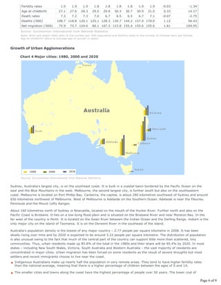 Fertility rates             1.9      1.9     1.9      1.8     1.8      1.8     1.8     1.9      1.9      -0.03               -1.34
       Age at childbirth          27.1    27.6     28.3    29.0     29.8    30.3     30.7    30.9    31.0        0.33               14.17
       Death rates                 7.3      7.2     7.3      7.0     6.7      6.5     6.5     6.7      7.1      -0.07               -2.75
       Deaths ('000)             108.7 118.8 120.1 125.1 128.3 130.7 144.2 157.0 170.0                           1.12               56.43
       Net migration ('000)       75.9    73.7 124.6       80.1 107.3 123.8 155.4 155.6 155.6                    1.81             104.95
      Source: Euromonitor International from National Statistics
      Note: Birth and death rates refer to the number per '000 population and fertility rates to the number of children born per female.
      Age at childbirth refers to average age of women in years.



Growth of Urban Agglomerations

      Chart 4 Major cities: 1980, 2000 and 2020




      Source: Euromonitor International from National Statistics


Sydney, Australia’s largest city, is on the southeast coast. It is built in a coastal basin bordered by the Pacific Ocean on the
east and the Blue Mountains in the west. Melbourne, the second largest city, is further south but also on the southeastern
coast. Melbourne is located on Port Phillip Bay. Canberra, the capital, is about 280 kilometres southwest of Sydney and around
650 kilometres northwest of Melbourne. West of Melbourne is Adelaide on the Southern Ocean. Adelaide is near the Fleurieu
Peninsula and the Mount Lofty Ranges.

About 160 kilometres north of Sydney is Newcastle, located on the mouth of the Hunter River. Further north and also on the
Pacific Coast is Brisbane. It lies on a low-lying flood plain and is situated on the Brisbane River and near Moreton Bay. In the
far west of the country is Perth. It is located on the Swan River between the Indian Ocean and the Darling Range. Hobart is the
only major city on the island of Tasmania. It is on the Derwent River in the southeast of the island.

Australia’s population density is the lowest of any major country – 2.77 people per square kilometre in 2008. It has been
slowly rising over time and by 2020 is expected to be around 3.22 people per square kilometre. The distribution of population
is also unusual owing to the fact that much of the central part of the country can support little more than scattered, tiny
communities. Thus, urban residents made up 85.8% of the total in the 1980s and their share will be 95.4% by 2020. In most
states – including New South Wales, Victoria, South Australia and Western Australia – the vast majority of residents are
concentrated in major cities. Urban migration has been forced on some residents as the result of severe droughts but most
settlers and recent immigrants choose to live near the coast.
  Indigenous Australians make up nearly half the population in very remote areas. They tend to have higher fertility rates
  than the national average, meaning that there is a higher percentage of children between the ages of 0 and 14;

  The smaller cities and towns along the coast have the highest percentage of people over 50 years. The lower cost of

                                                                                                                                            Page 6 of 9
 