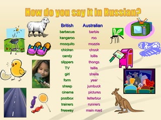 BritishBritish AustralianAustralian
barbecuebarbecue barbiebarbie
kangarookangaroo rooroo
mosquitomosquito mozziemozzie
chickenchicken chookchook
candycandy lollielollie
slippersslippers thongsthongs
TVTV tellietellie
girlgirl sheilasheila
formform yearyear
sheepsheep jumbuckjumbuck
cinemacinema picturespictures
postboxpostbox letterboxletterbox
trainerstrainers runnersrunners
freewayfreeway main roadmain road
 