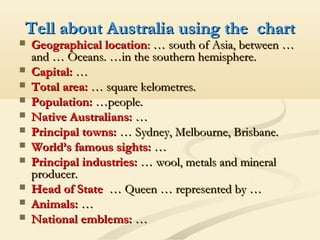Tell about Australia using the chartTell about Australia using the chart
 Geographical locationGeographical location:: … south of Asia, between …… south of Asia, between …
and … Oceans. …in the southern hemisphere.and … Oceans. …in the southern hemisphere.
 Capital:Capital: ……
 Total area:Total area: … square kelometres.… square kelometres.
 Population:Population: …people.…people.
 Native Australians:Native Australians: ……
 Principal towns:Principal towns: … Sydney, Melbourne, Brisbane.… Sydney, Melbourne, Brisbane.
 World’s famous sights:World’s famous sights: ……
 Principal industries:Principal industries: … wool, metals and mineral… wool, metals and mineral
producer.producer.
 Head of StateHead of State … Queen … represented by …… Queen … represented by …
 Animals:Animals: ……
 National emblems:National emblems: ……
 