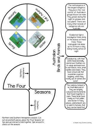 The Four
Seasons
Northern
Hemisphere
F
a
ll
/
A
u
t
u
m
n
Spring
S
u
m
m
e
r
W
i
n
t
e
r
Southern
Hemisphere
Northern and Southern Hemisphere seasons. Cut
out around both pieces, place the ‘Four Seasons’ on
top and use a brad to hold together. Spin around to
check out the seasons.
Australian
Birds
and
Animals
The red kangaroo is
the largest kangaroo.
They live in the ‘red
centre’ of Australia in
groups known as mobs.
They graze during the
night on grasses and
low plants. There are
many other breeds of
kangaroos all over
Australia.
Koalas live high in
eucalyptus trees, living
on the leaves on these
trees. These
marsupials can sleep
up to 20 hours a day,
being mostly active at
night.
Kookaburras, with their
white head and belly,
and brown feathers on
its wings and back love
to eat insects, mice, small
reptiles and snakes. They
have a loud call, that
sounds like a person
laughing, which they
mostly use at sunrise and
sunset.
The rainbow lorikeet is
an Australian parrot.
They are brightly
coloured territorial birds
that travel together in
pairs. These birds feed
mainly on fruit, pollen
and nectar. In many
places, wild lorikeets are
so used to humans, that
they can be hand-fed.
! Simple Living. Creative Learning
 