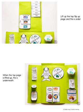 © Simple Living. Creative Learning
Lift up the top flip up
page and this is under
When the top page
is lifted up, this is
underneath
 