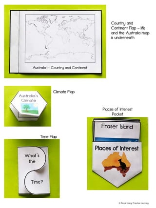 © Simple Living. Creative Learning
Country and
Continent Flap – life
and the Australia map
is underneath
Climate Flap
Time Flap
Places of Interest
Pocket
 