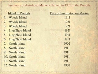 Island in Paracels Date of Inscription on Marker
1.  Woody Island 1911
2.  Woody Island 1921
3.  Woody Island 1921
4.  Ling Zhou Island 1921
5.  Ling Zhou Island 1911
6.  Ling Zhou Island 1911
7.  North Island 1902
8.  North Island 1911
9.  North Island 1911
10.  North Island 1911
11.  North Island 1911
12.  North Island 1902
Summary of Antedated Markers Planted in 1937 in the Paracels
 