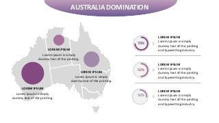 AUSTRALIA DOMINATION
Lorem Ipsum is simply
dummy text of the printing.
LOREM IPSUM
70%
Lorem Ipsum is simply
dummy text of...