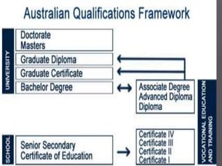 Australia (math majors bantaculo, batino, cahapay, odon, quinto ) | PPT