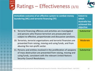 Anti-money laundering and counter-terrorist financing measures in Australia – Mutual Evaluation Report – April 2015 10
Immediate outcome of an effective system to combat money
laundering (ML) and terroristfinancing (TF)
Extent to
which
Australia has
achieved this
objective
9. Terrorist financing offences and activities are investigated
and persons who finance terrorism are prosecuted and
subject to effective, proportionateand dissuasive sanctions.
Substantial
10. Terrorists, terrorist organisationsand terrorist financiers are
prevented from raising, moving and using funds, and from
abusing the non-profit sector.
Moderate
11. Persons and entities involvedin the proliferationof weapons
of mass destruction are preventedfrom raising, moving and
using funds, consistent with the relevantUnited Nations
Security CouncilResolutions.
Substantial
Ratings – Effectiveness (3/3)
 