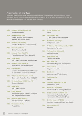 Australians of the Year
     Since 1960, the Australian of the Year Awards have celebrated the achievement and contribution of leading
     Australians. Anyone can nominate an Australian from any walk of life for an award. Australians of the Year are
     people who have excelled in their work and served the nation.




     2009    Professor Michael Dodson AM                         1995    Arthur Boyd AC OBE
             Indigenous Leader                                            Artist

     2008    Lee Kernaghan OAM                                   1994    Ian Kiernan OAM
             Singer, Musician and Founder of                              ‘Clean Up Australia’ Campaigner
             ‘Pass the Hat Around’ Tours
                                                                 1992    Mandawuy Yunupingu
     2007    Professor Tim Flannery                                       Indigenous Leader
             Scientist, Author and Conservationist
                                                                 1991    Archbishop Peter Hollingworth AO OBE
     2006    Professor Ian Frazer                                         Social Justice Advocate
             Clinical Immunologist
                                                                 1990    Professor Fred Hollows AC
     2005    Professor Fiona Wood AM                                      Ophthalmologist
             Plastic Surgeon and Burns Specialist
                                                                 1989    Allan Border AO
     2004    Steve Waugh                                                  Test Cricket Captain
             Test Cricket Captain and Humanitarian
                                                                 1988    Kay Cottee AO
     2003    Professor Fiona Stanley AC                                   Record-breaking Solo Yachtswoman
             Paediatrician and Epidemiologist
                                                                 1987    John Farnham
     2002    Patrick Rafter                                               Singer and Musician
             US Open Tennis Champion and Founder
                                                                 1986    Dick Smith
             of ‘Cherish the Children Foundation’
                                                                          Adventurer and Philanthropist
     2001    Lt General Peter Cosgrove AC MC
                                                                 1985    Paul Hogan AM
             Chief of the Australian Army 2000-2002
                                                                          Actor
     2000    Sir Gustav Nossal AC CBE FAA FRS
                                                                 1984    Lowitja O’Donoghue CBE AM
             Research Biologist
                                                                          Indigenous Leader
     1999    Mark Taylor
                                                                 1983    Robert de Castella MBE
             Test Cricket Captain
                                                                          World Marathon Running Champion
     1998    Cathy Freeman
                                                                 1982    Sir Edward Williams KCMG KBE
             World and Olympic Athletics Champion
             and Indigenous Ambassador                                    Commissioner, Australian Royal
                                                                          Commission of Inquiry into Drugs
     1997    Professor Peter Doherty
                                                                 1981    Sir John Crawford AC CBE
             Nobel Laureate in Medicine
                                                                          Architect of Australia’s Post-War Growth
     1996    Doctor John Yu AM
                                                                 1980    Manning Clark AC
             Paediatrician
                                                                          Historian



46    Australian Citizenship: Our Common Bond
 