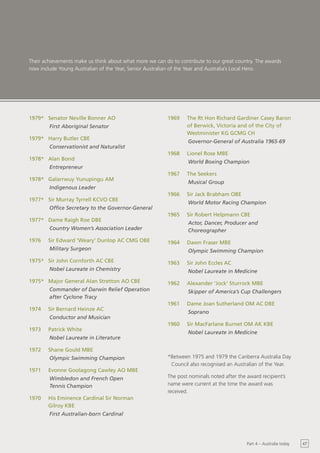 Their achievements make us think about what more we can do to contribute to our great country. The awards
now include Young Australian of the Year, Senior Australian of the Year and Australia’s Local Hero.




1979* Senator Neville Bonner AO                          1969    The Rt Hon Richard Gardiner Casey Baron
        First Aboriginal Senator                                 of Berwick, Victoria and of the City of
                                                                 Westminister KG GCMG CH
1979* Harry Butler CBE
                                                                  Governor-General of Australia 1965-69
        Conservationist and Naturalist
                                                         1968    Lionel Rose MBE
1978* Alan Bond
                                                                  World Boxing Champion
        Entrepreneur
                                                         1967    The Seekers
1978* Galarrwuy Yunupingu AM
                                                                  Musical Group
        Indigenous Leader
                                                         1966    Sir Jack Brabham OBE
1977* Sir Murray Tyrrell KCVO CBE
                                                                  World Motor Racing Champion
        Office Secretary to the Governor-General
                                                         1965    Sir Robert Helpmann CBE
1977* Dame Raigh Roe DBE
                                                                  Actor, Dancer, Producer and
        Country Women’s Association Leader                        Choreographer
1976    Sir Edward ‘Weary’ Dunlop AC CMG OBE             1964    Dawn Fraser MBE
        Military Surgeon                                          Olympic Swimming Champion
1975* Sir John Cornforth AC CBE                          1963    Sir John Eccles AC
        Nobel Laureate in Chemistry                               Nobel Laureate in Medicine
1975* Major General Alan Stretton AO CBE                 1962    Alexander ‘Jock’ Sturrock MBE
        Commander of Darwin Relief Operation                      Skipper of America’s Cup Challengers
        after Cyclone Tracy
                                                         1961    Dame Joan Sutherland OM AC DBE
1974    Sir Bernard Heinze AC
                                                                  Soprano
        Conductor and Musician
                                                         1960    Sir MacFarlane Burnet OM AK KBE
1973    Patrick White
                                                                  Nobel Laureate in Medicine
        Nobel Laureate in Literature

1972    Shane Gould MBE
        Olympic Swimming Champion                        *Between 1975 and 1979 the Canberra Australia Day
                                                          Council also recognised an Australian of the Year.
1971    Evonne Goolagong Cawley AO MBE
        Wimbledon and French Open                        The post nominals noted after the award recipient’s
        Tennis Champion                                  name were current at the time the award was
                                                         received.
1970    His Eminence Cardinal Sir Norman
        Gilroy KBE
        First Australian-born Cardinal




                                                                                           Part 4 – Australia today   47
 