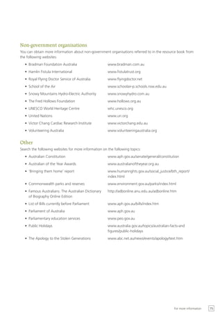 Non-government organisations
You can obtain more information about non-government organisations referred to in the resource book from
the following websites:
   •	 Bradman Foundation Australia                    www.bradman.com.au
   •	 Hamlin Fistula International                    www.fistulatrust.org
   •	 Royal Flying Doctor Service of Australia        www.flyingdoctor.net
   •	 School of the Air                               www.schoolair-p.schools.nsw.edu.au
   •	 Snowy Mountains Hydro-Electric Authority        www.snowyhydro.com.au
   •	 The Fred Hollows Foundation                     www.hollows.org.au
   •	 UNESCO World Heritage Centre                    whc.unesco.org
   •	 United Nations                                  www.un.org
   •	 Victor Chang Cardiac Research Institute         www.victorchang.edu.au
   •	 Volunteering Australia                          www.volunteeringaustralia.org


Other
Search the following websites for more information on the following topics:
   •	 Australian Constitution                         www.aph.gov.au/senate/general/constitution
   •	 Australian of the Year Awards                   www.australianoftheyear.org.au
   •	 ‘Bringing them home’ report                     www.humanrights.gov.au/social_justice/bth_report/
                                                      index.html
   •	 Commonwealth parks and reserves                 www.environment.gov.au/parks/index.html
   •	 Famous Australians: The Australian Dictionary   http://adbonline.anu.edu.au/adbonline.htm
      of Biography Online Edition
   •	 List of Bills currently before Parliament       www.aph.gov.au/bills/index.htm
   •	 Parliament of Australia                         www.aph.gov.au
   •	 Parliamentary education services                www.peo.gov.au
   •	 Public Holidays                                 www.australia.gov.au/topics/australian-facts-and
                                                      figures/public-holidays
   •	 The Apology to the Stolen Generations           www.abc.net.au/news/events/apology/text.htm




                                                                                               For more information   75
 